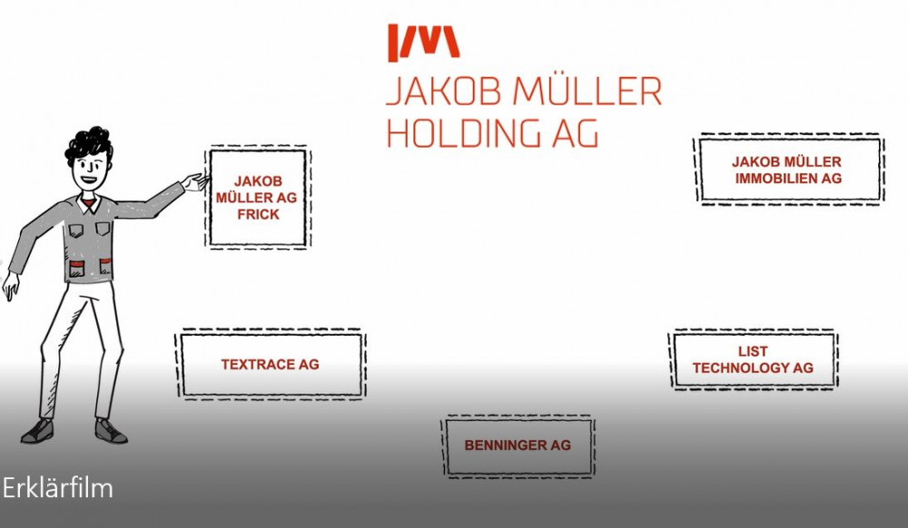 Erklärfilm über die Jakob Müller Holding AG